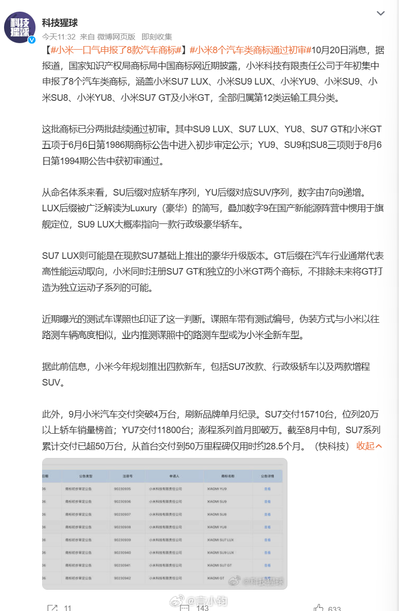 #小米一口气申报了8款汽车商标#小米一口气 8 个汽车商标全部过初审，未来新车阵容曝光。SU 系列是轿车，YU 系列是 SUV，数字从 7 往 8、9 往上走。带 LUX 就是豪华版，GT 代表高性能。大家最关注 SU9 LUX，被猜测是小米行政级豪华旗舰轿车，SU7 LUX 是现款的豪华升级，还有 SU8、YU8、YU9，以及 GT 高 ​