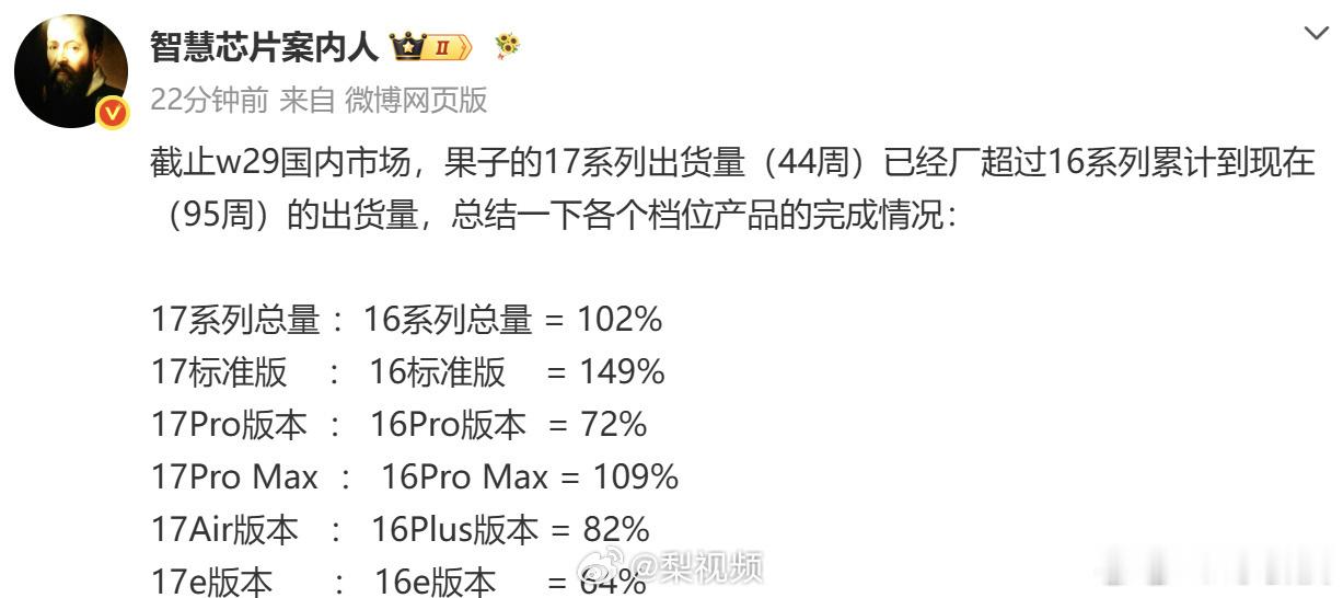 7月28日，数码博主透露，截至2026年第29周，iPhone 1...