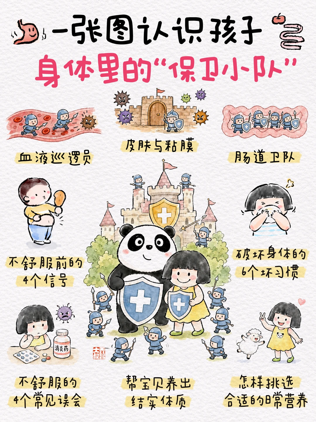 一张图认识孩子身体里的“保卫小队”🔥