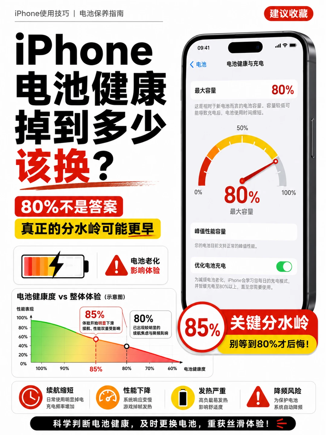 iPhone电池健康掉到多少该换？80%不是答案