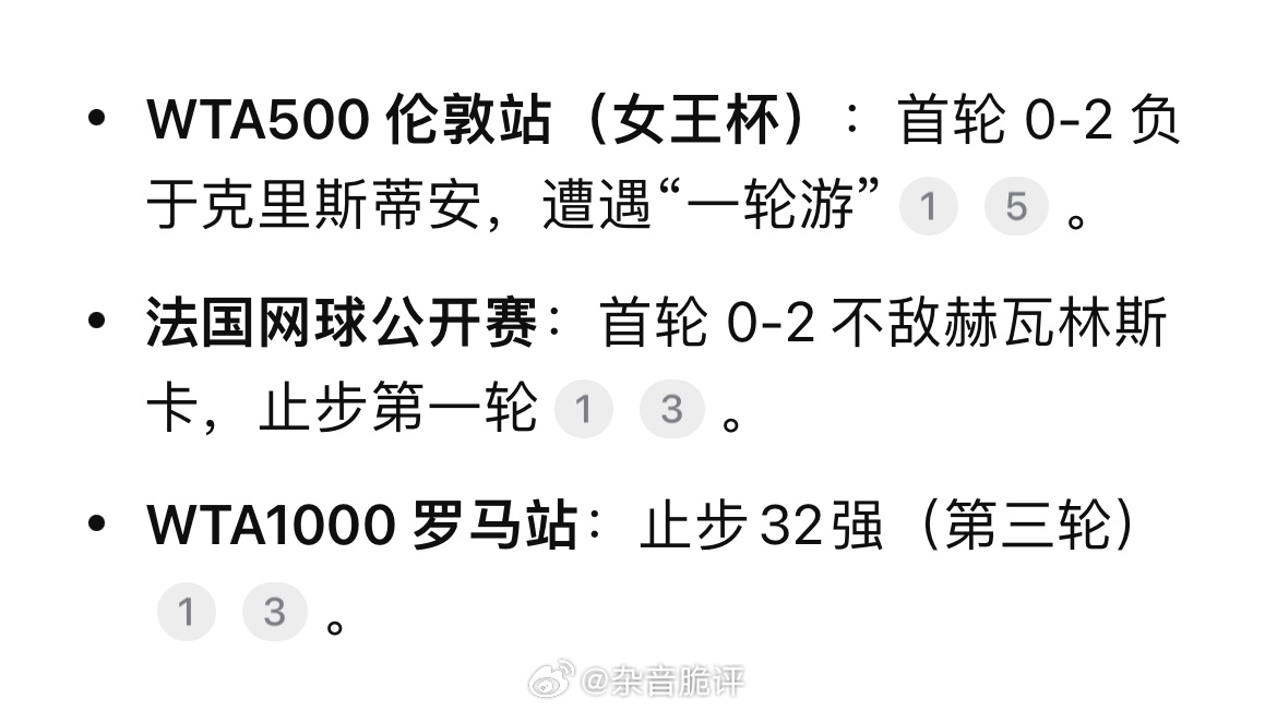 即时排名也随之来到158，创下新低。 · WTA500 伦敦站（女王杯...