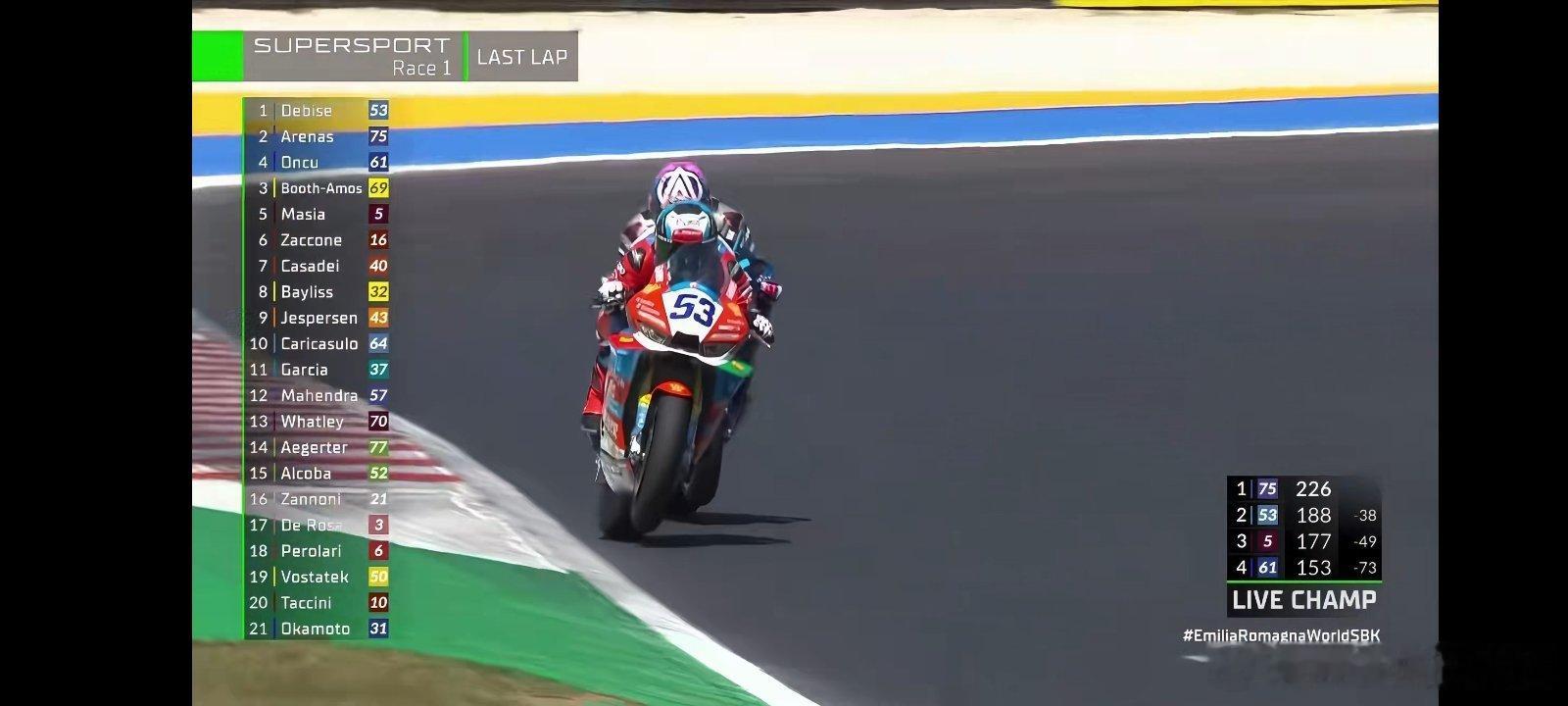 炸裂！张雪机车拿下赛季第六冠，中国制造杀疯了6月13日，WSBK意大利...