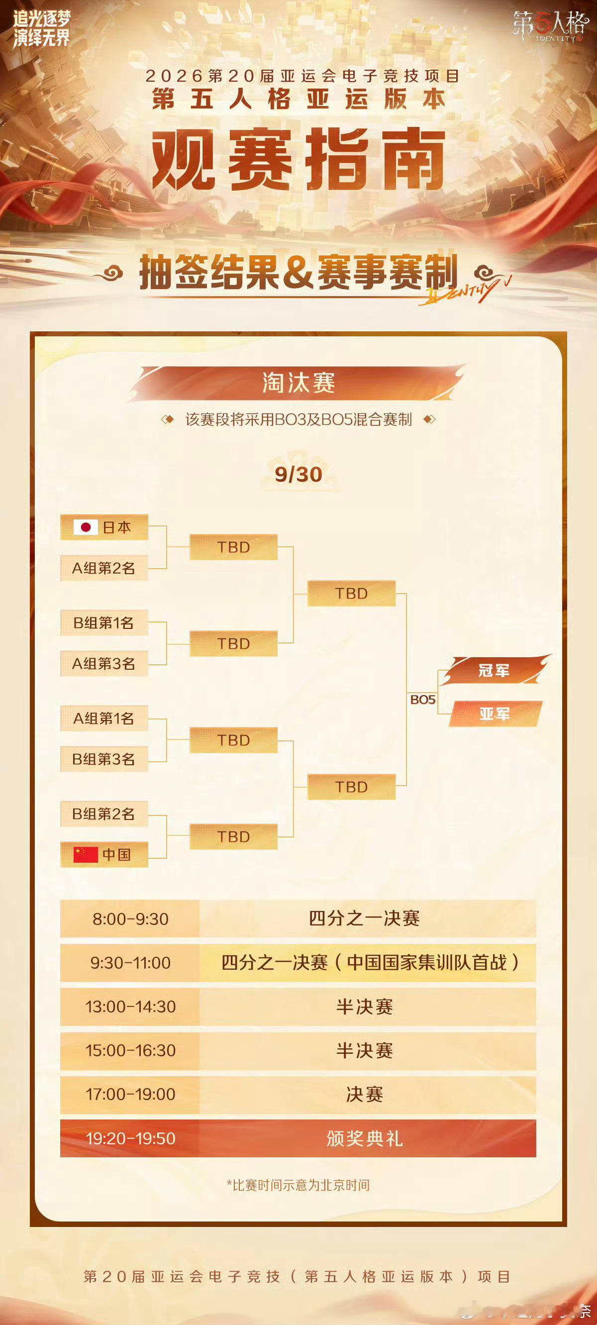 在2026年9月30日爱知·名古屋亚运会电子竞技《第五人格》亚运版本决赛中，中国队战胜日本队夺得冠军，拿下本届亚运会电竞项目的又一枚金牌，这也是第五人格"入亚"后的历史首金。 一、中国队夺冠与金牌意义