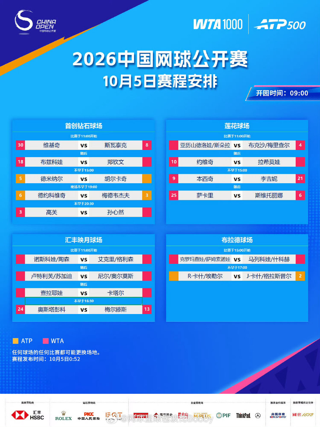 #2026中网# 今日重点赛程

⏰11:00斯瓦泰克vs维基奇
随后郑钦文🇨🇳vs布兹科娃

19点德约科维奇vs梅德韦杰夫
不早于20:30孙心然🇨🇳vs高芙

#郑钦文vs布兹科娃##郑钦文入围2026武网正赛# #孙心然vs高芙##中网[超话]# ​
