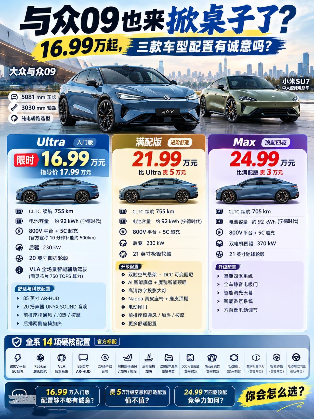16.99万起，大众与众09要掀桌子？

**10月24日，大众安徽把答案摆上了桌：中大型纯电轿跑与众09正式上市，官方指导价17.99万—24.99万元，Ultra版叠加双十一限时权益后，门槛直接下探到16.99万元。**配上5081mm车长、3030mm轴距，还有那句&