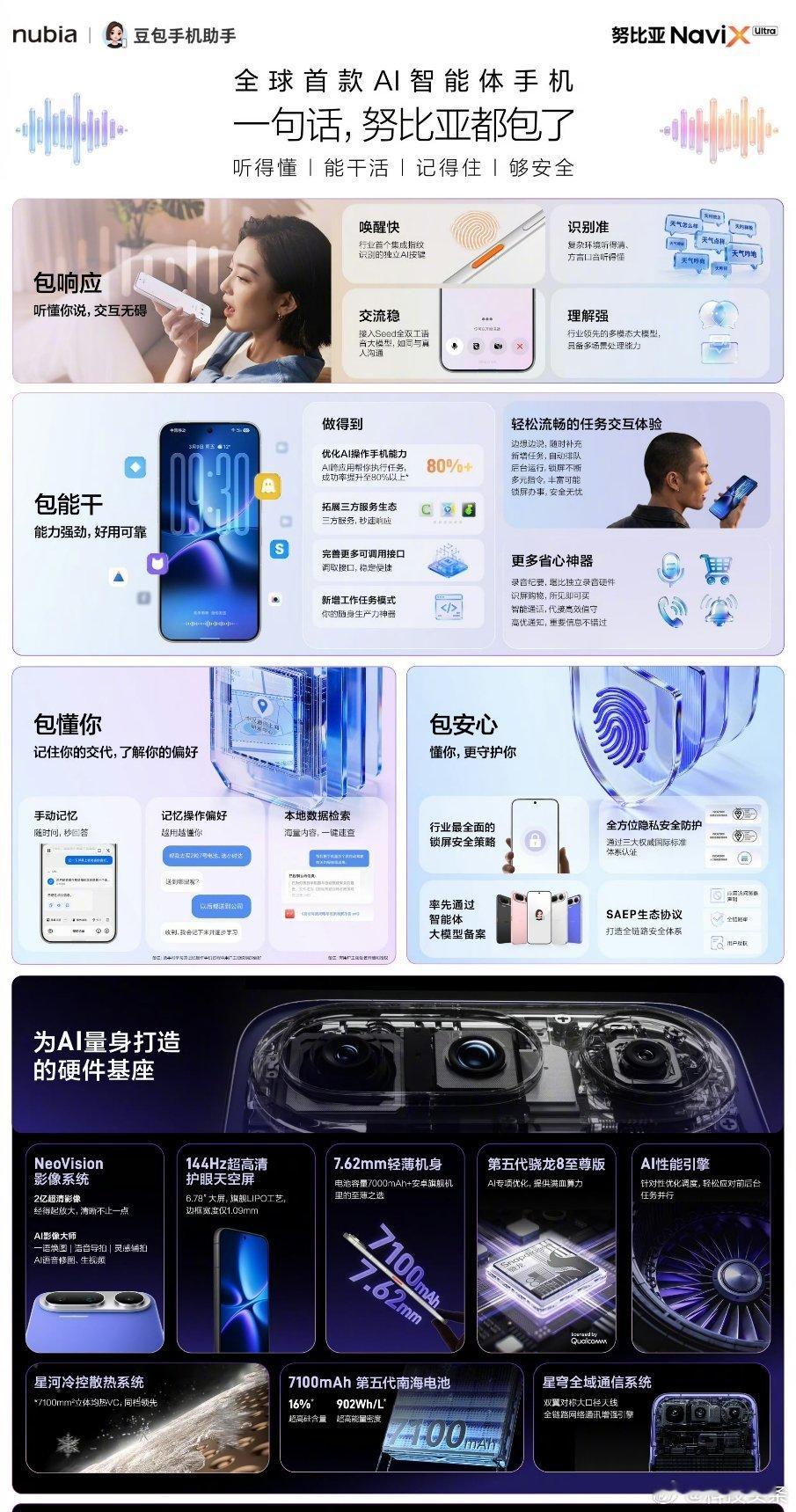努比亚NaviX Ultra 第2代豆包手机来了！
搭载豆包手机助手消费者版，号称包听懂，能干活，记得住，够安全。
#努比亚NaviX#
AI逻辑上跟努比亚M153保持一致，豆包深入于系统级，综合配置更强、完整度更高，理论上经过两代磨合，跨应用任务的体验会更好一些。

国补后5499起。

附配置：
5代骁龙 8 至尊版 ​