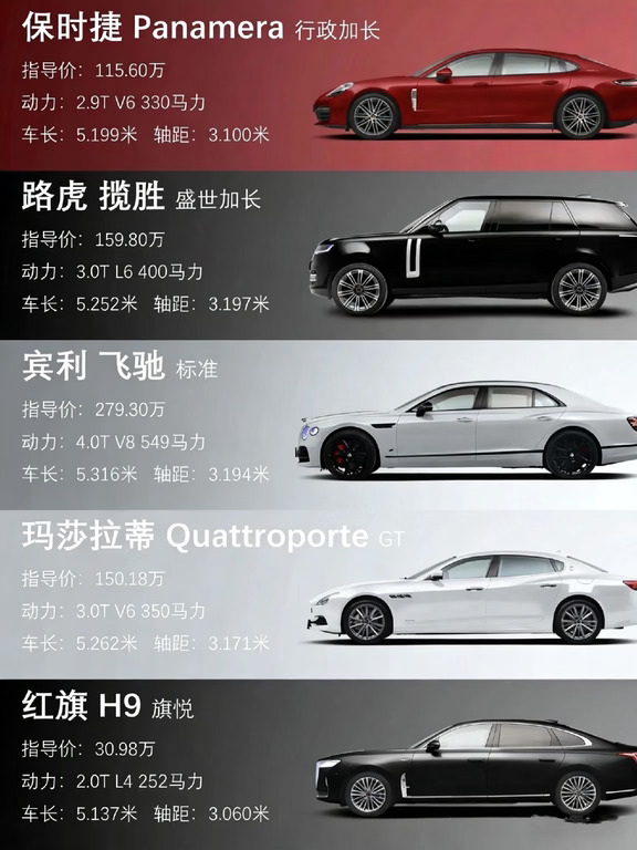 百万级行政轿车怎么选？一份硬核参数参考