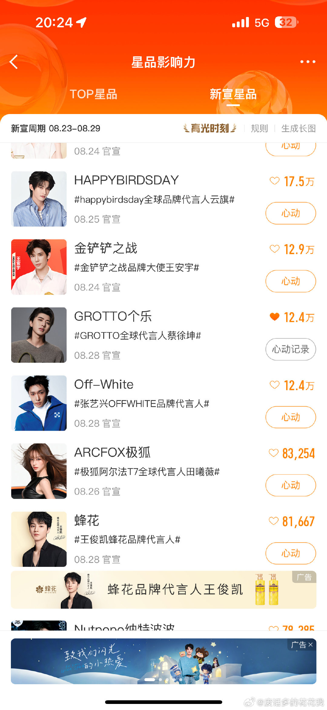 #蔡徐坤[超话]# 团练一波
1个小时内 冲到13.4w
目前12.4 ​​​