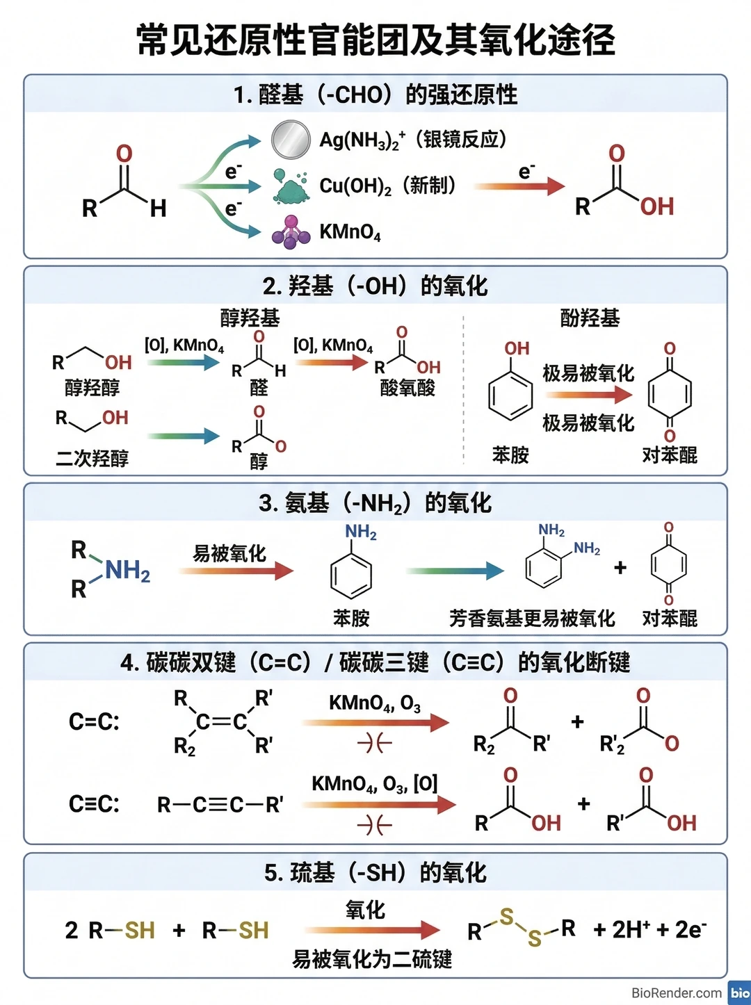 有机化学｜氧化性 & 还原性官能团 一篇吃透