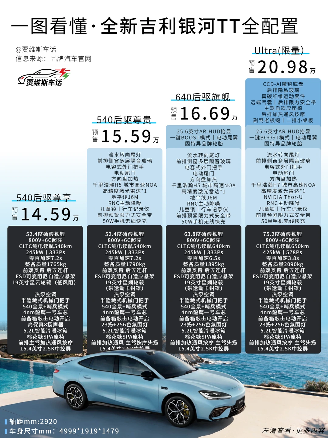 一图看懂全新吉利银河TT全配置差异…