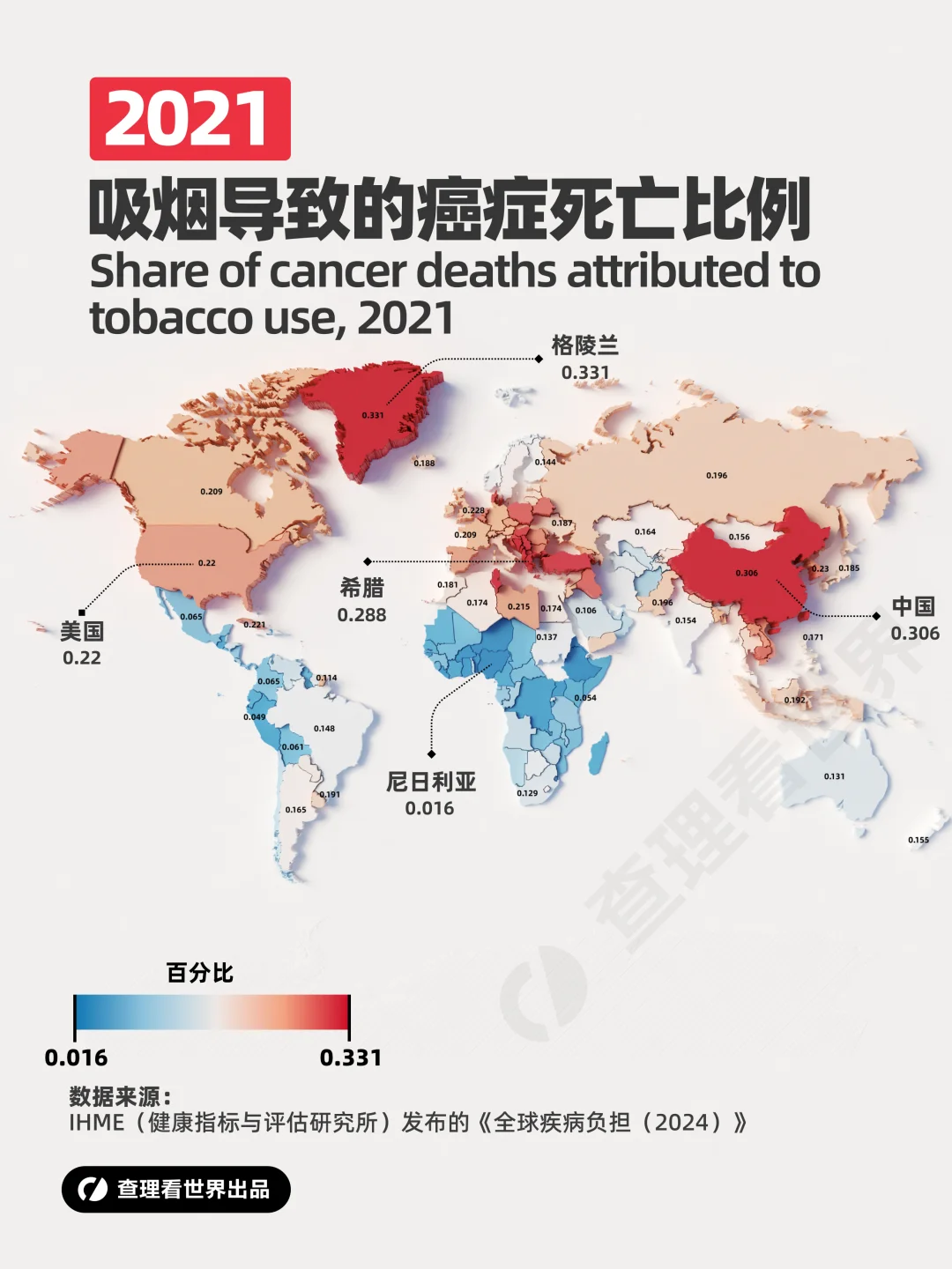 2021年全球因吸烟导致的**死亡比例