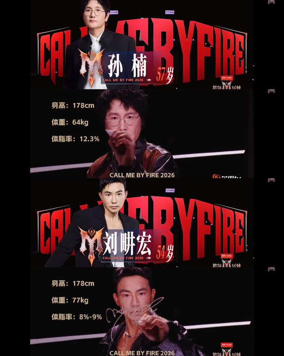 27位哥哥 年龄 身高 体重 体脂率 看点 汇总