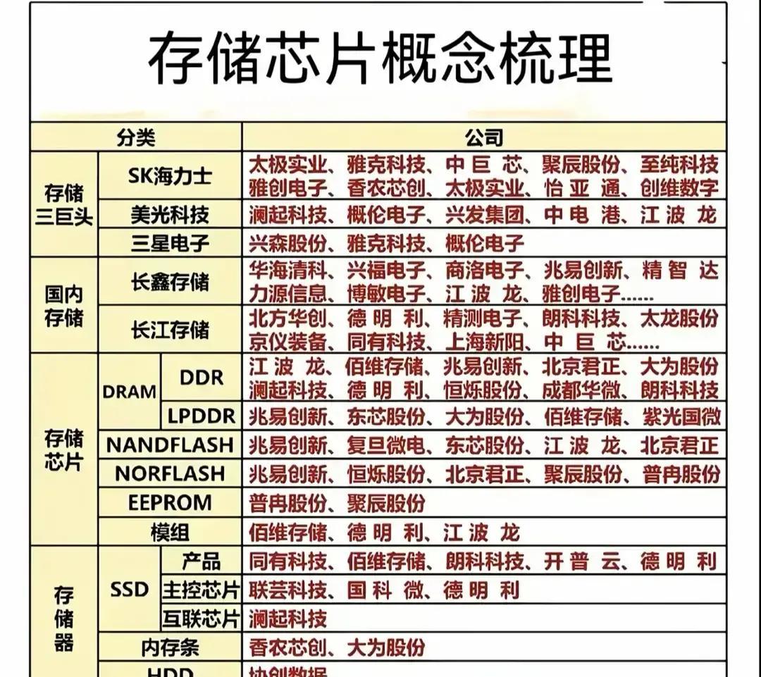 美光这家美国芯片巨头，表面光鲜，背后也烦心事一堆。卖得最贵的高带宽内存搞得人眼花缭乱，但真正撑起收入的是那些看不上眼的普通DDR5内存和闪存。可别以为AI大模型真能马上带来大钞票，商用推进慢得让人抓狂。

加上这存储芯片可是个烧钱又慢产的活，谁新玩家站进去都得先被“卡”死在技术门槛上。美光签了不少大