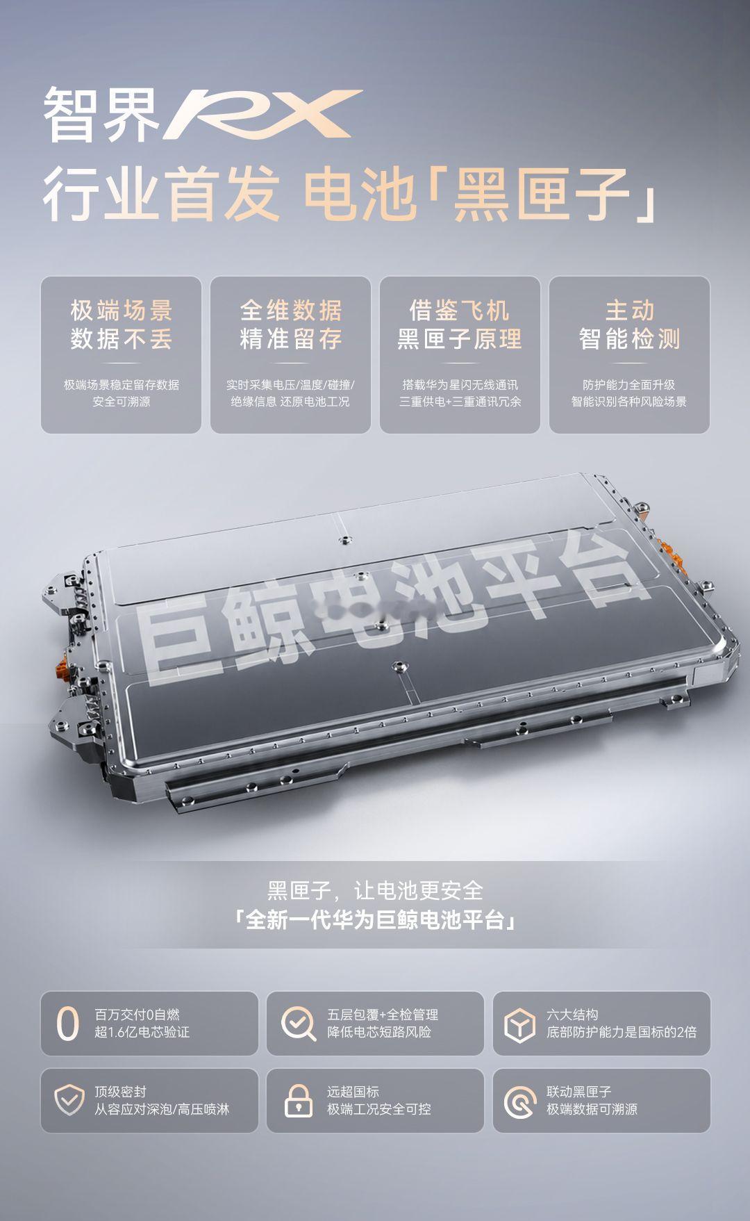 #车企高管称现在不买l3就像当年不买5g手机#赵长江说智界RX要专注于做一台精品车，我觉得他已经做到了。你看，智界RX将百万豪车的旗舰级安全守护都抬上车了，先说电池安全，智界RX首发的华为巨鲸电池“黑匣子”技术，三重通讯冗余实现风险场景数据稳定可靠，并且还能主动检测各风险场景，主打一个更放心 ​