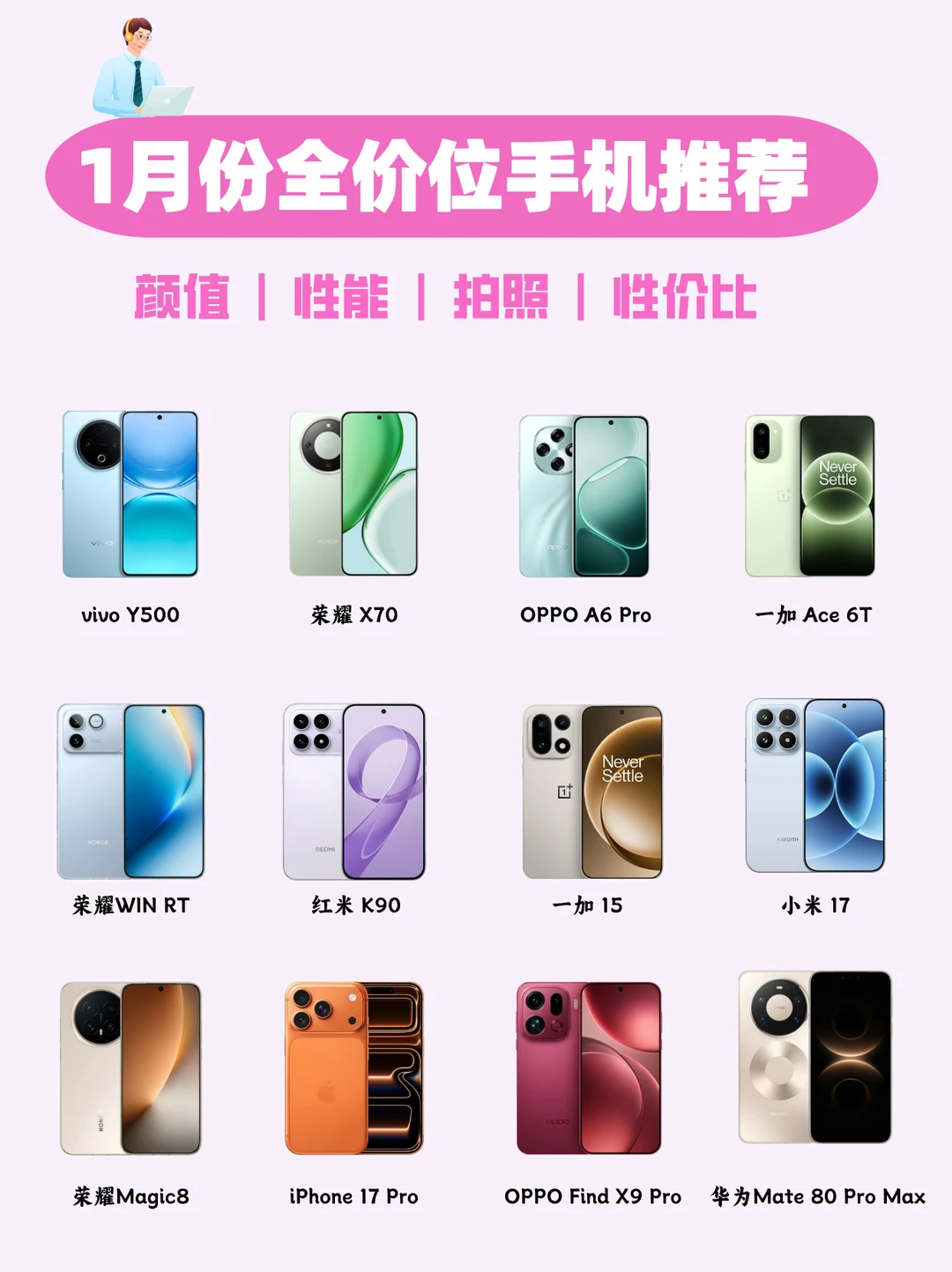 1月份全价位手机推荐！你喜欢哪款？