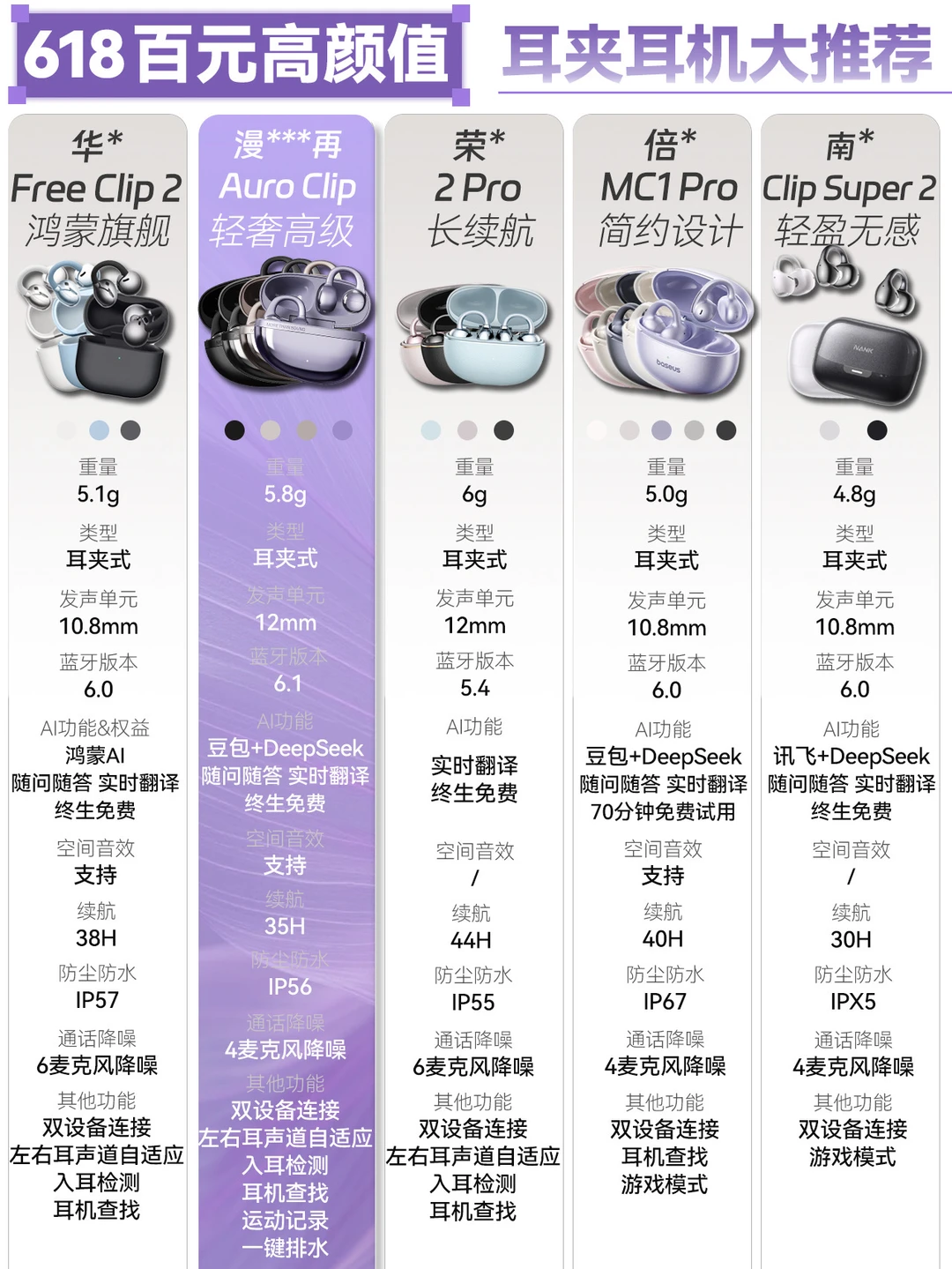 618耳机选购指南✨5款不同价位耳夹式耳机