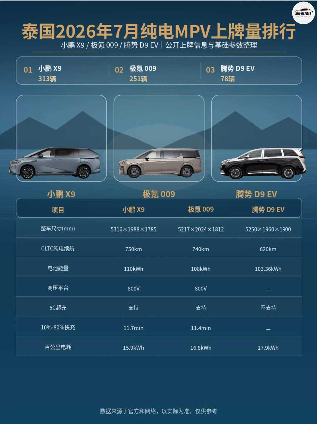三款纯电MPV空间怎么选