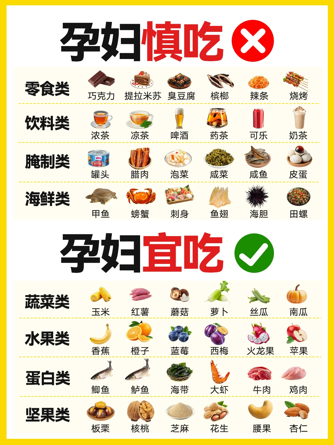 🤰怀孕前3个月饮食指南🥣附重点注意事项