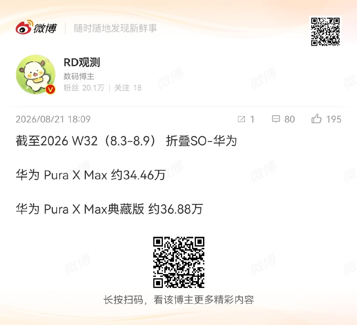 Pura X Max系列继续稳定周增3w＋

就像前几个微博中有朋友认为的那样

稳定新增、稳定第一就可以稳定赢、每周赢

反之，那赢的时间就很少了

照话说去吧，第一都不赢那总不能others赢吧[二哈]

没毛病，该赢的时候就要赢，不赢的时候就消停眯着找原因[开学季] ​