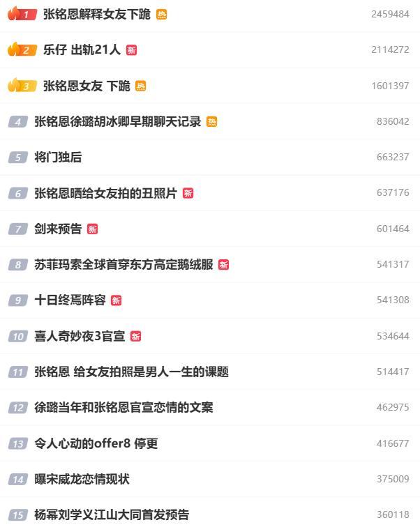 出轨21人？？？？？？ ​