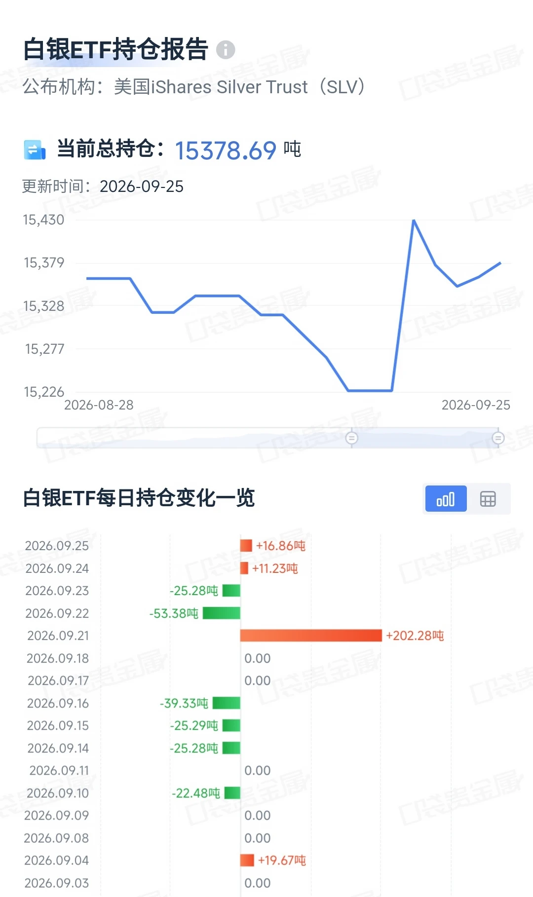 etf一直在加
