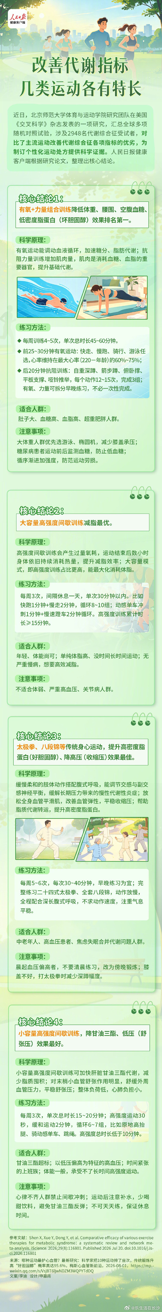 【降体重减腰围的最佳运动】，北京师范大学体育与运动学院研究团队在美国《...