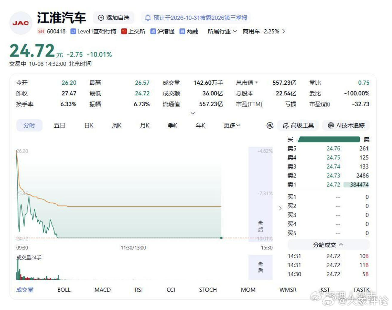 #尊界刹车踏板三连断打口水仗毫无意义#【中听评论：尊界V800刹车踏板"三连断"：与其争个没完，不如把数据摆上台面】#刹车踏板三连断权威机构应介入复检#10月8日，懂车帝放出，国庆期间进行的三台全新尊界V800做百公里紧急制动测试。三台车辆的刹车踏板支架在测试中接连断裂。尊界V800是由江淮汽车制造 ​