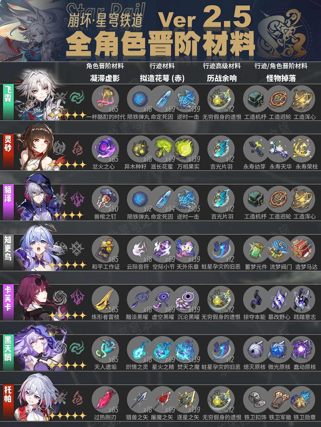 2.5六个限定五星，你打算抽哪一个？