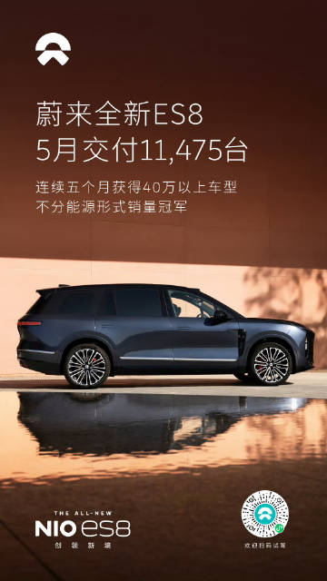 蔚来ES8 5月交付11475台<br /><br />上市后连续7个...