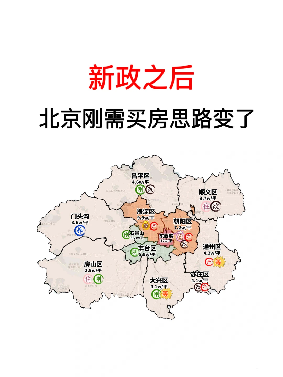 新政之后，北京刚需买房思路变了❗️
