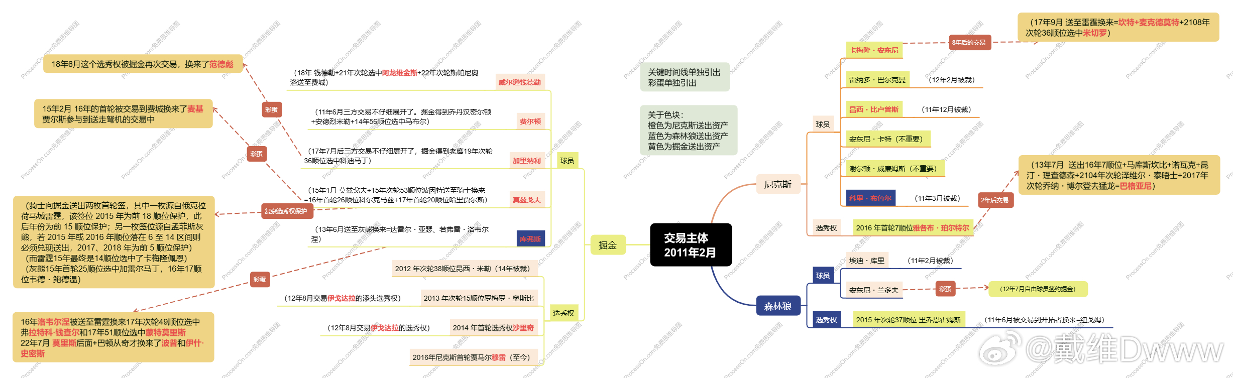 关于2016年首轮7顺位和9顺位 贾马尔穆雷&珀尔特尔  ---本段内...