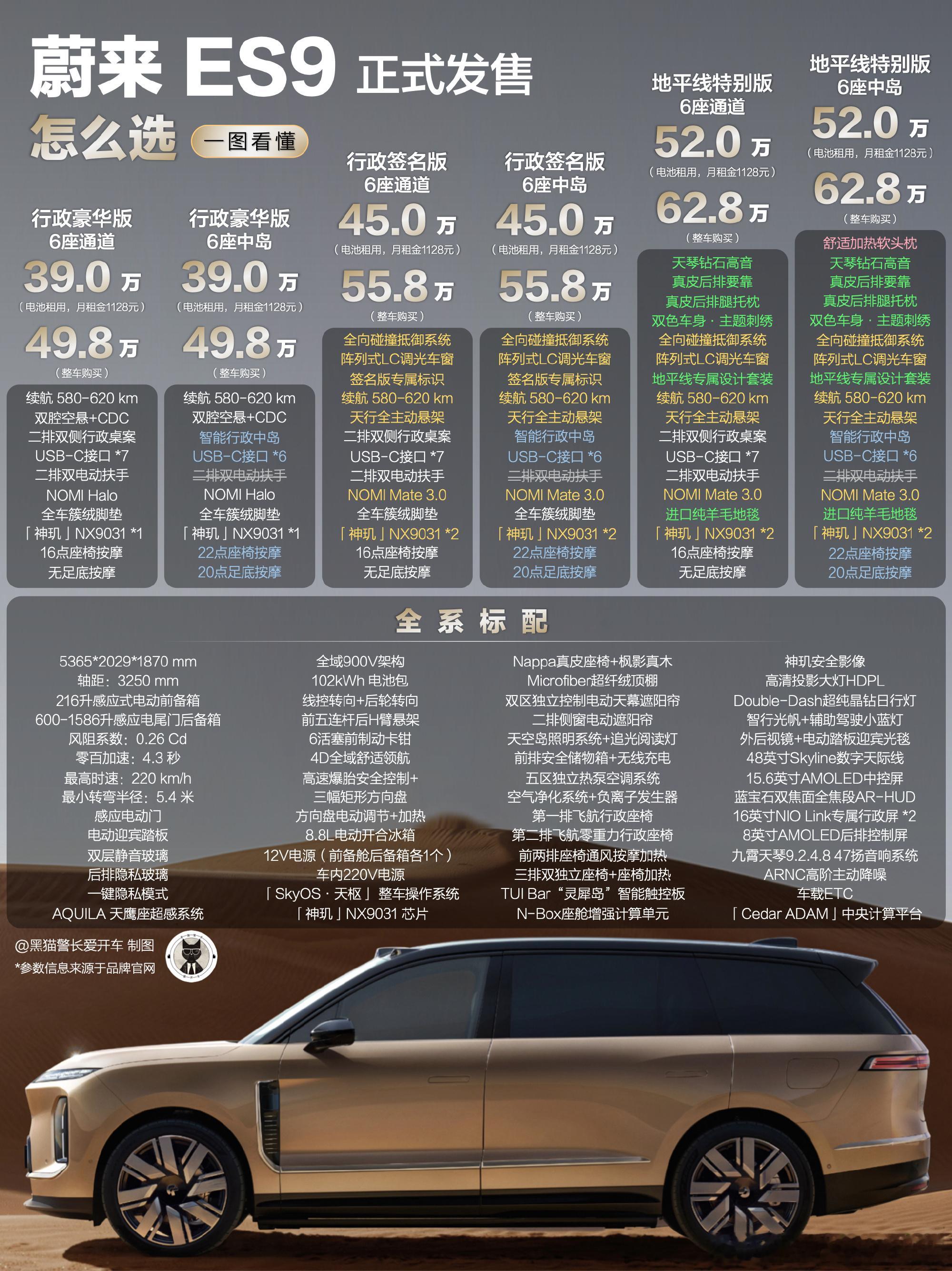 蔚来ES9今晚正式发布，售价49.8-62.8万元，租电方案可减10....