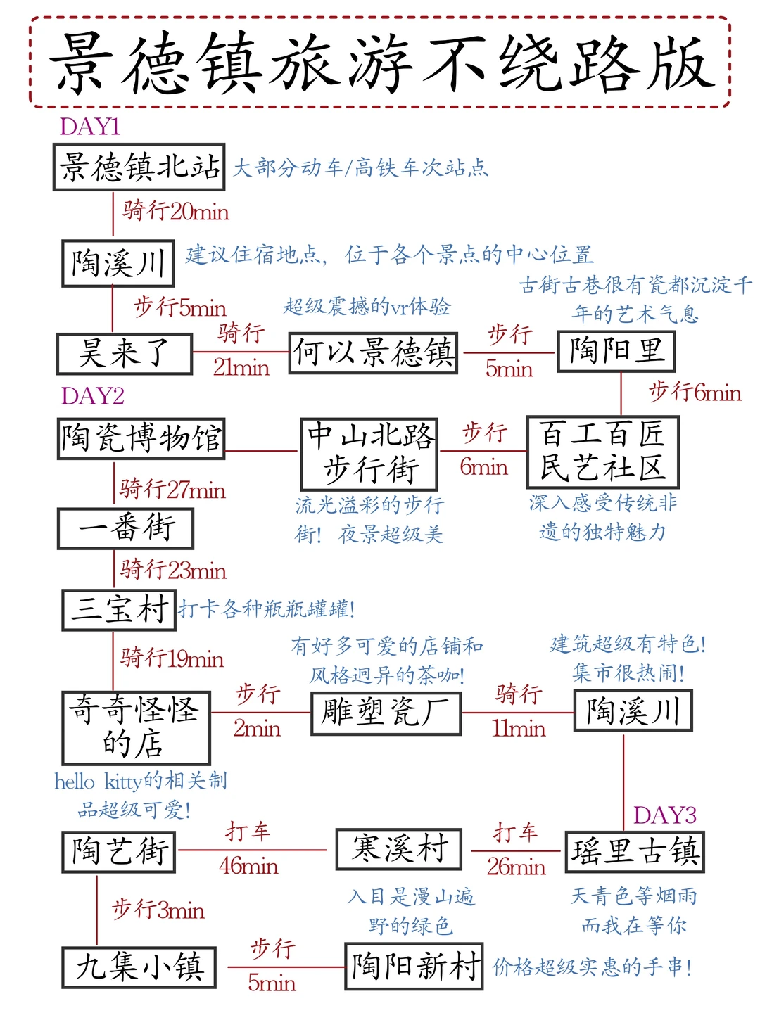 本J人对自己手写的景德镇旅游攻略甚是满意