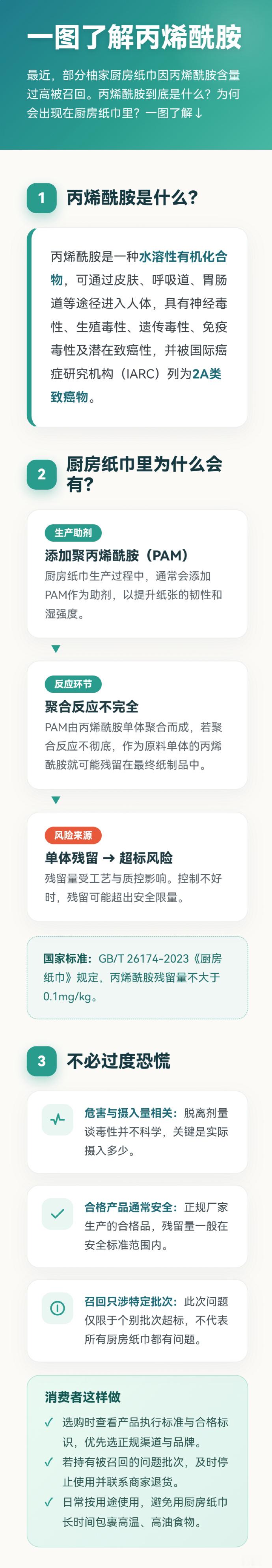 #柚家厨房纸巾因致癌物超标被召回#8月12日，上海市市场监管局发布公告称，上海柚家科技有限公司召回旗下1500件柚家厨房纸巾，因为该批次纸巾丙烯酰胺含量过高，可能对消费者的身体健康造成伤害，消费者应立即停止使用。

根据召回公告，该批次纸巾于2026年1月21日生产，规格为210×195mm（2层），公司将 ​