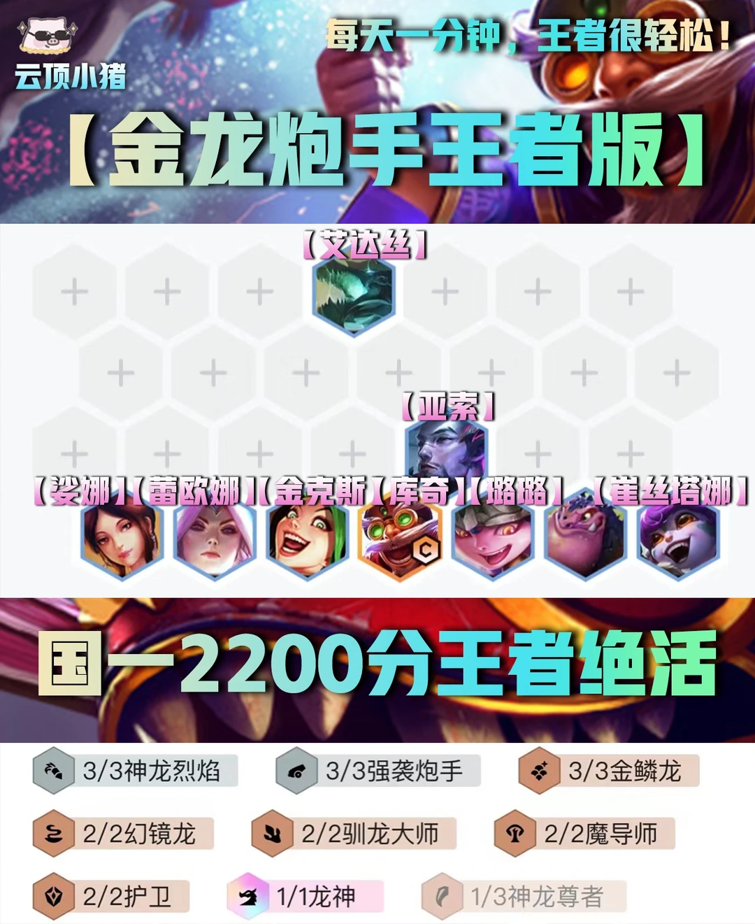 偷师国服第一！你与王者只差这篇攻略！