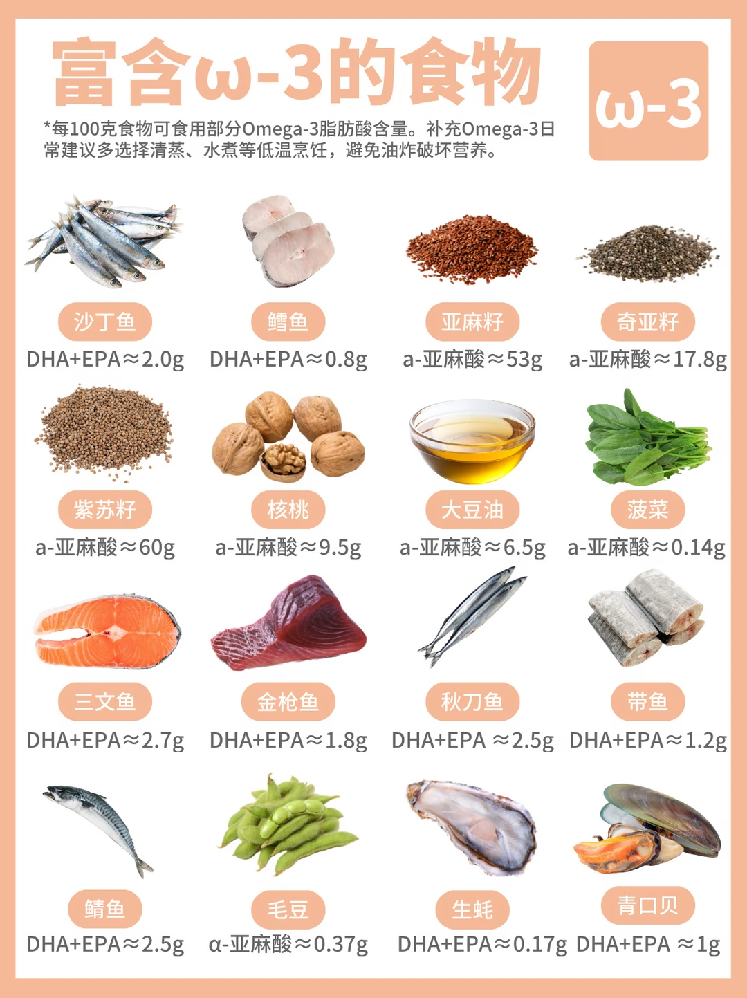 养护卵巢|30+女生请多吃这六类友好食物