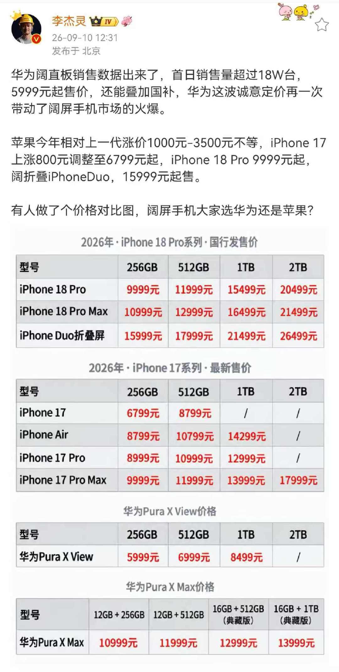 #李杰灵谈iPhone涨价#数码圈最近吵翻了！iPhone18全面涨价，最高加价3500，折叠新机一万六起步。华为Pura X View平价开售，首日销量直接爆了。同样是阔屏机型，价差这么大，大家更愿意为谁买单#阔屏手机怎么选# ​
