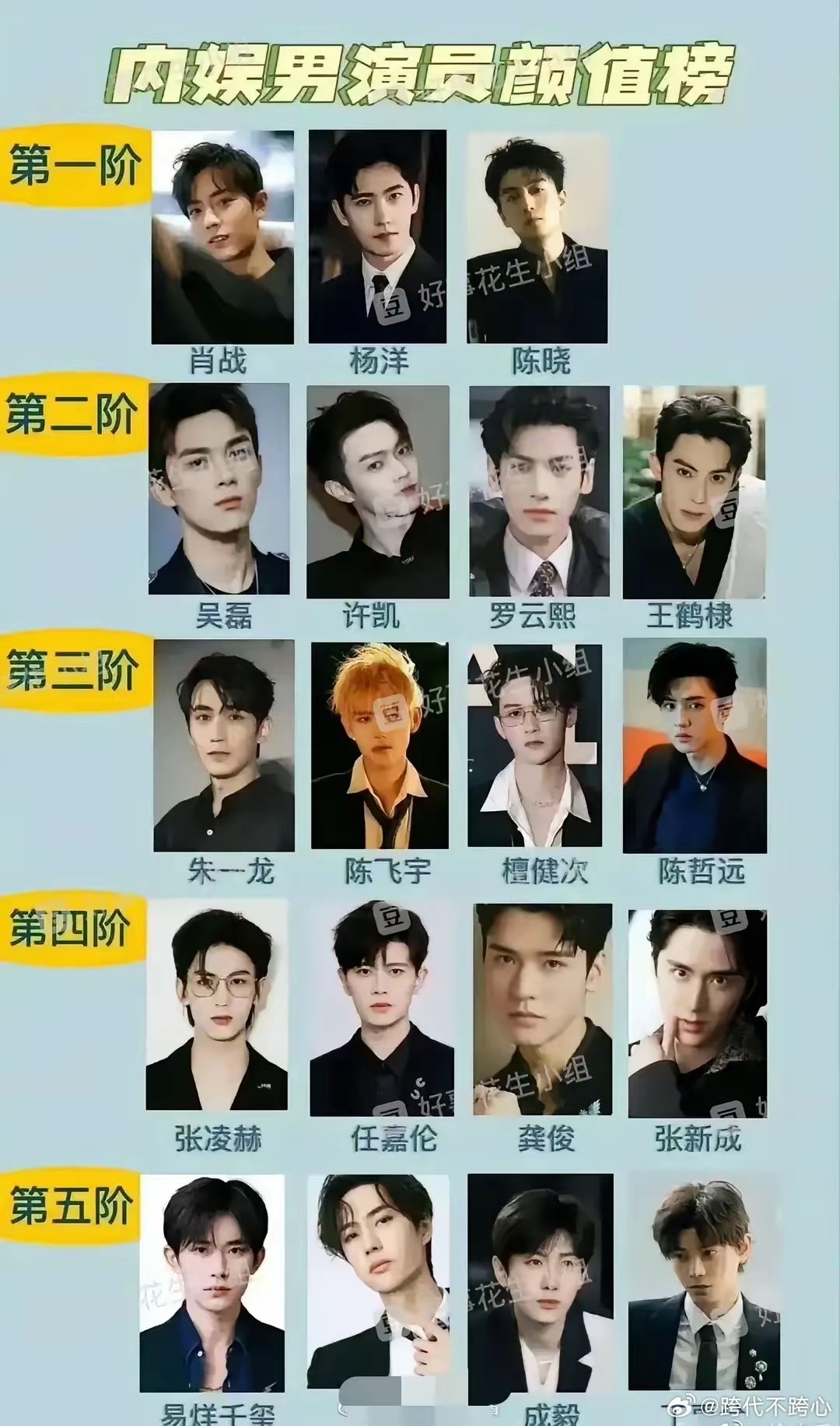网友排的内娱男明星颜值阶梯🔥

第一梯队：肖战、杨洋、陈晓

第二梯队：吴磊、许凯、罗云熙、王鹤棣

第三梯队：朱一龙、陈飞宇、檀健次、陈哲远

第四梯队：张凌赫、任嘉伦、龚俊、张新成

第五梯队：易烊千玺、王一博、成毅、丁禹兮

你认同这个排名吗？ ​