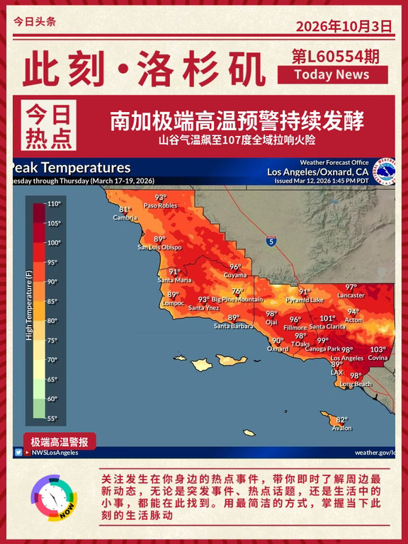 ☀️南加极端热浪持续发酵逼107度