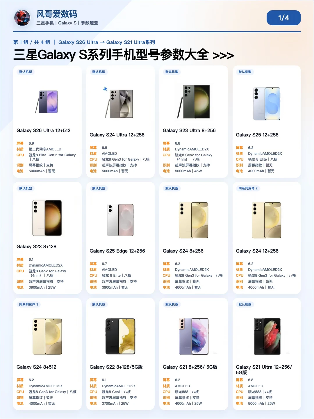 一文看懂三星Galaxy S系列㊙️37款参数大全