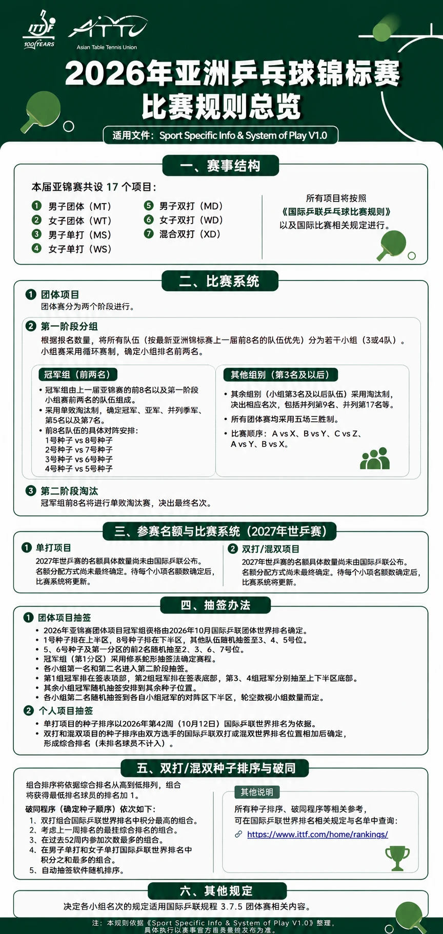 🏓2026亚洲乒乓球锦标赛比赛规则一揽图