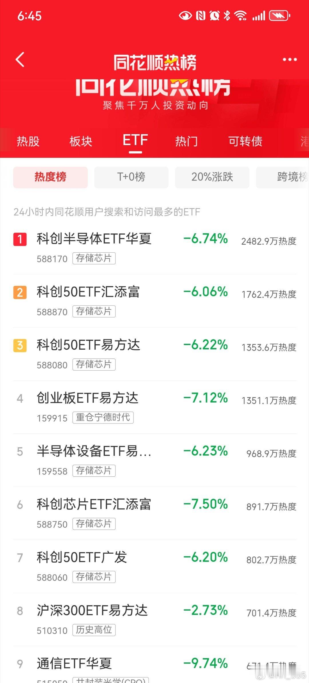 ETF平均跌幅-6% ​​​