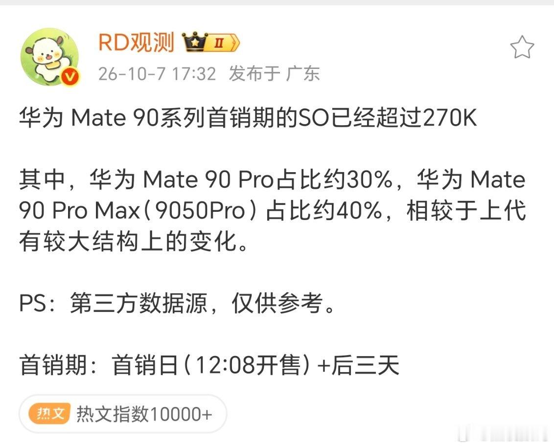 华为 Mate90 系列首销期卖的不错，虽然同比上代有些下滑，但是销量结构发生变化，这代旗舰 Pro Max （9050Pro）卖的最好，也正是华为想看到的局面。 ​