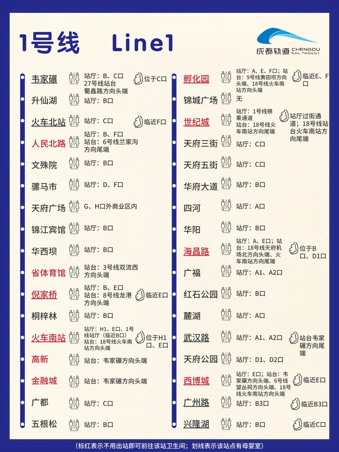 成都地铁拉屎+母婴室双攻略🤱