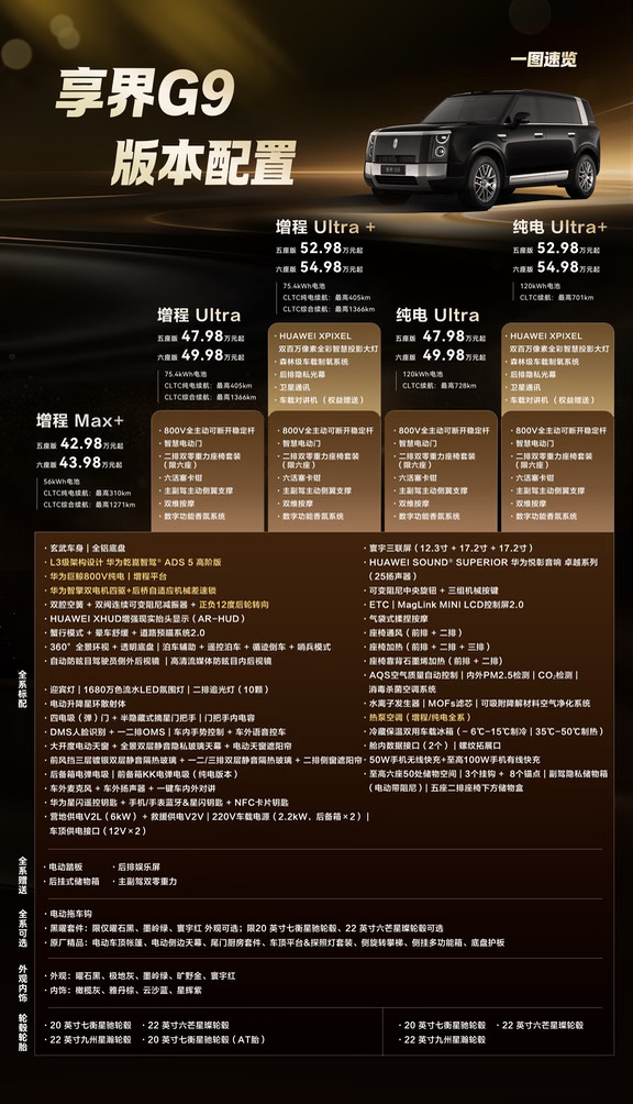 #享界G9 看来看去还是Ultra版本的功能配置全面哦[吃瓜R][吃瓜R][吃瓜R]