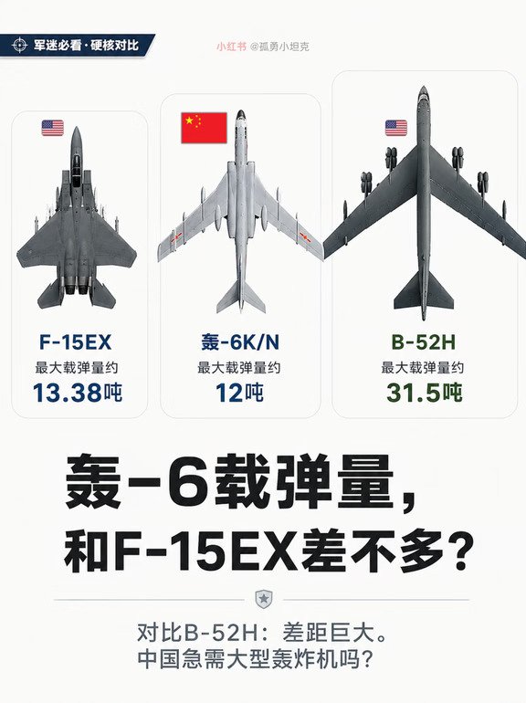 战斗机载弹追平轰炸机，老6数据看着尴尬？