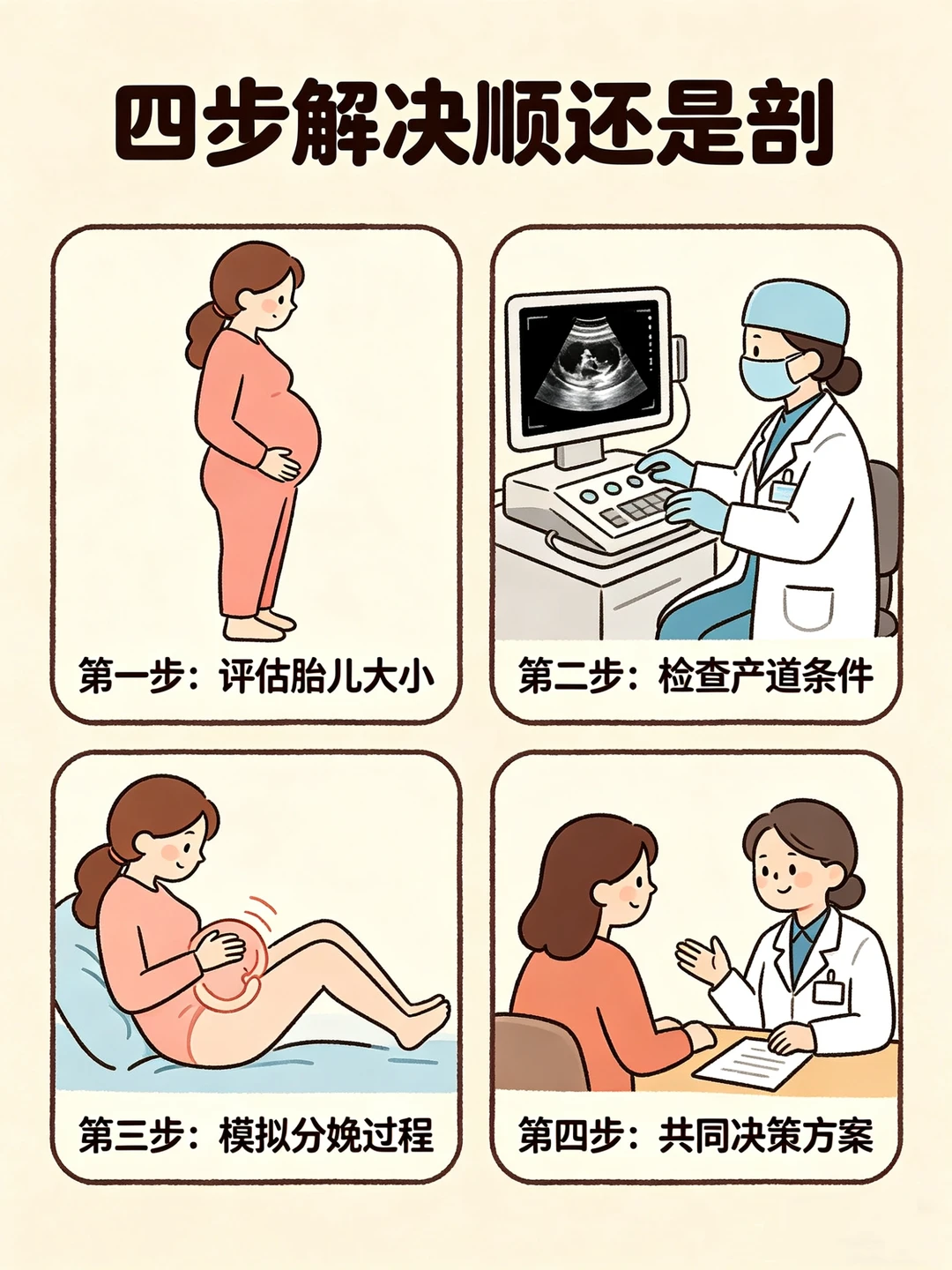 顺产 vs 剖腹产，生完你更后悔哪种？