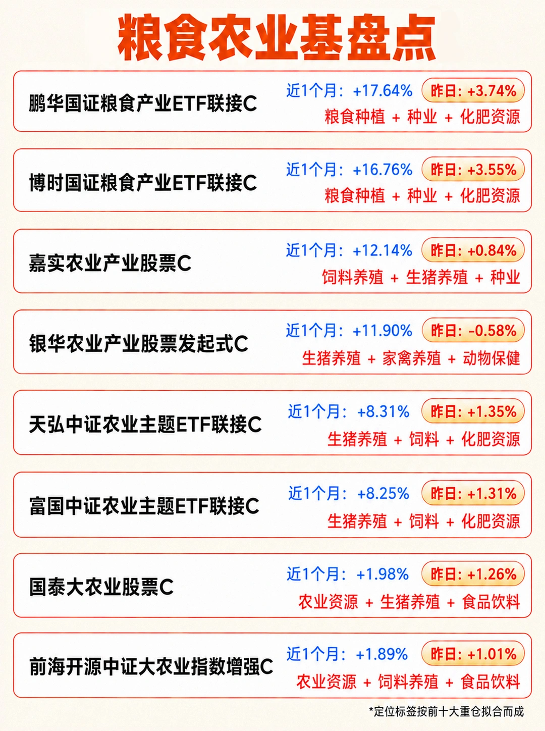 粮食农业基盘点