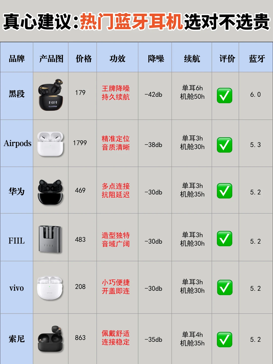 耳机老炮怒劝！选蓝牙耳机看这篇少花冤枉钱