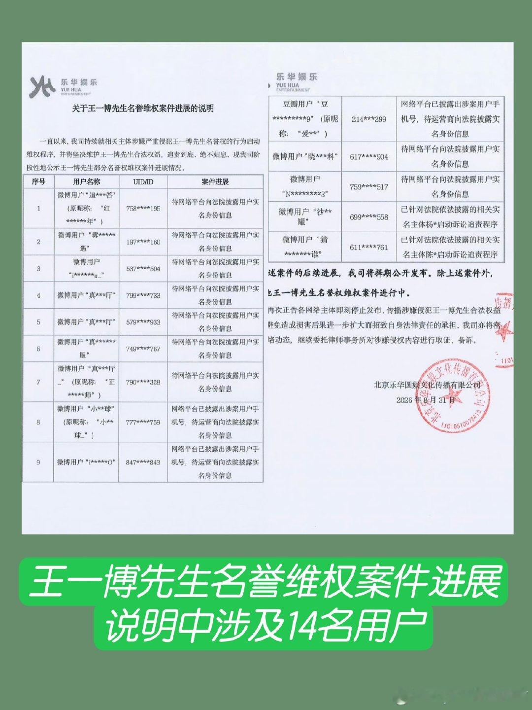 #王一博维权公示涉及14名用户#
干得漂亮，在公式的用户里看到了那些大黑号，真
解气啊！列表里没被告的不要急，下一批就是你们
支持王一博先生维权[加油] ​